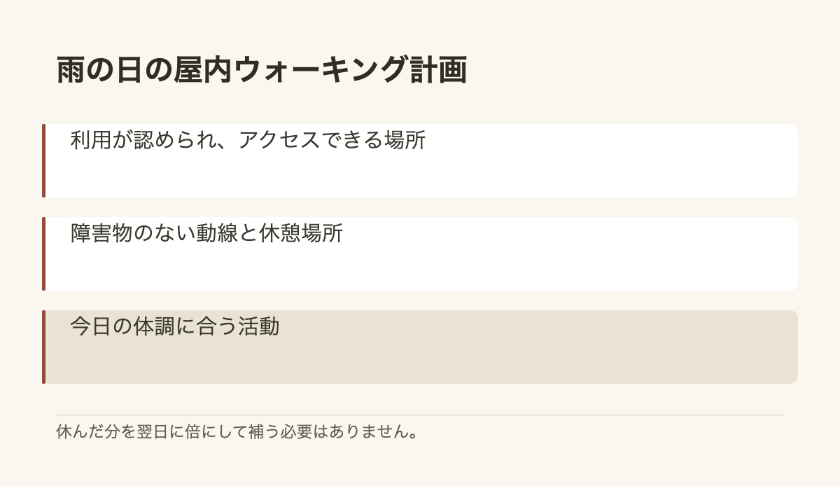 雨の日の屋内ウォーキング計画 · 利用が認められ、アクセスできる場所 · 障害物のない動線と休憩場所 · 今日の体調に合う活動