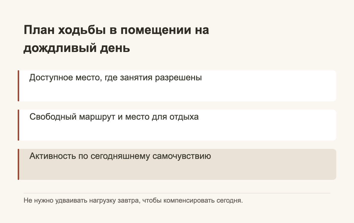 План ходьбы в помещении на дождливый день · Доступное место, где занятия разрешены · Свободный маршрут и место для отдыха · Активность по сегодняшнему самочувствию