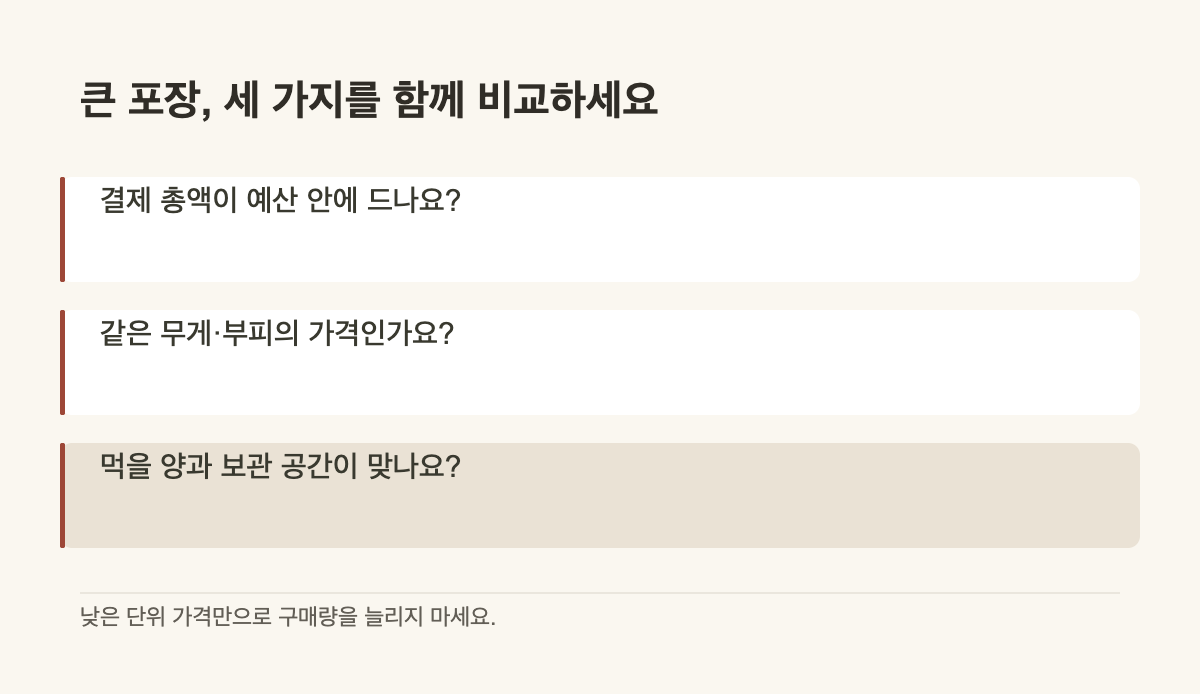 큰 포장, 세 가지를 함께 비교하세요 · 결제 총액이 예산 안에 드나요? · 같은 무게·부피의 가격인가요? · 먹을 양과 보관 공간이 맞나요?