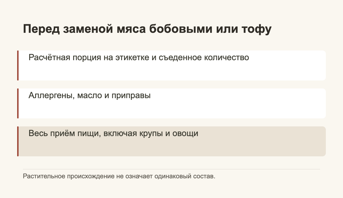 Перед заменой мяса бобовыми или тофу · Расчётная порция на этикетке и съеденное количество · Аллергены, масло и приправы · Весь приём пищи, включая крупы и овощи