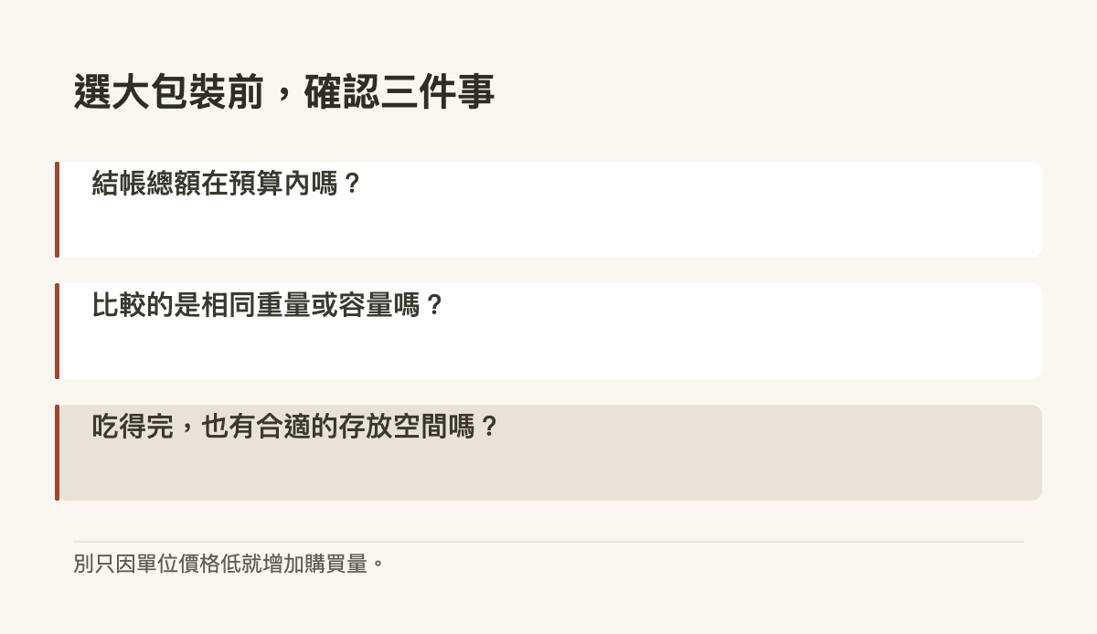 選大包裝前，確認三件事 · 結帳總額在預算內嗎？ · 比較的是相同重量或容量嗎？ · 吃得完，也有合適的存放空間嗎？