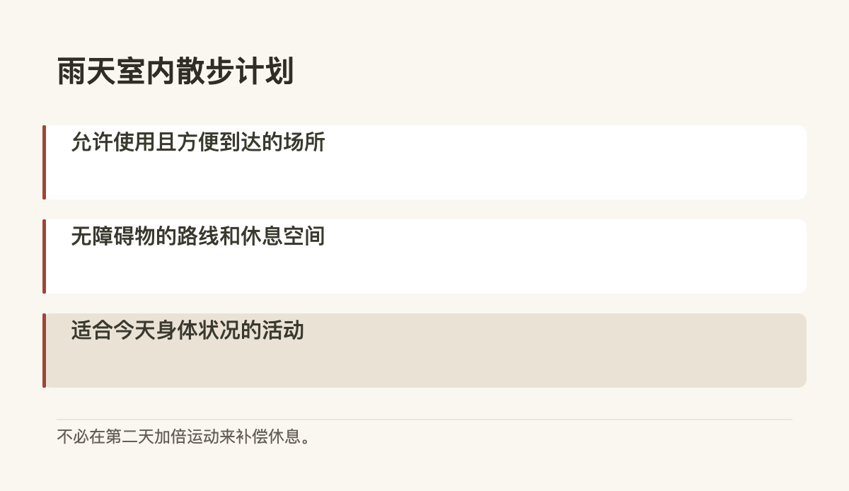 雨天室内散步计划 · 允许使用且方便到达的场所 · 无障碍物的路线和休息空间 · 适合今天身体状况的活动