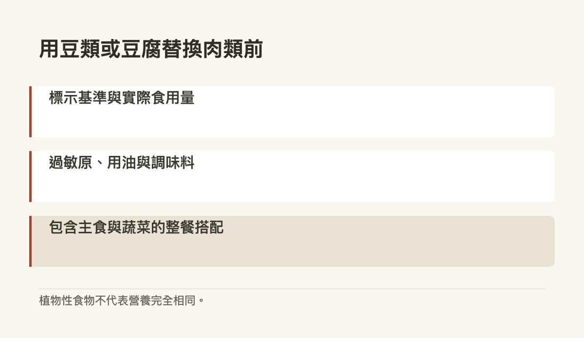 用豆類或豆腐替換肉類前 · 標示基準與實際食用量 · 過敏原、用油與調味料 · 包含主食與蔬菜的整餐搭配