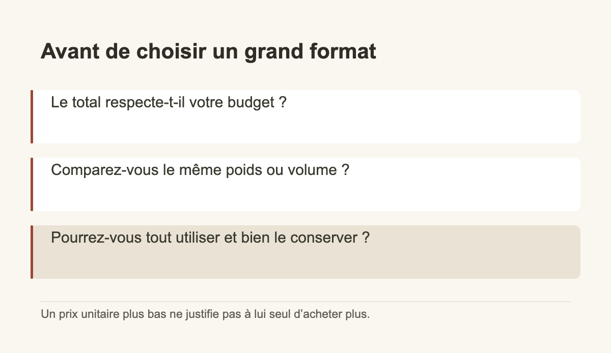 Avant de choisir un grand format · Le total respecte-t-il votre budget ? · Comparez-vous le même poids ou volume ? · Pourrez-vous tout utiliser et bien le conserver ?
