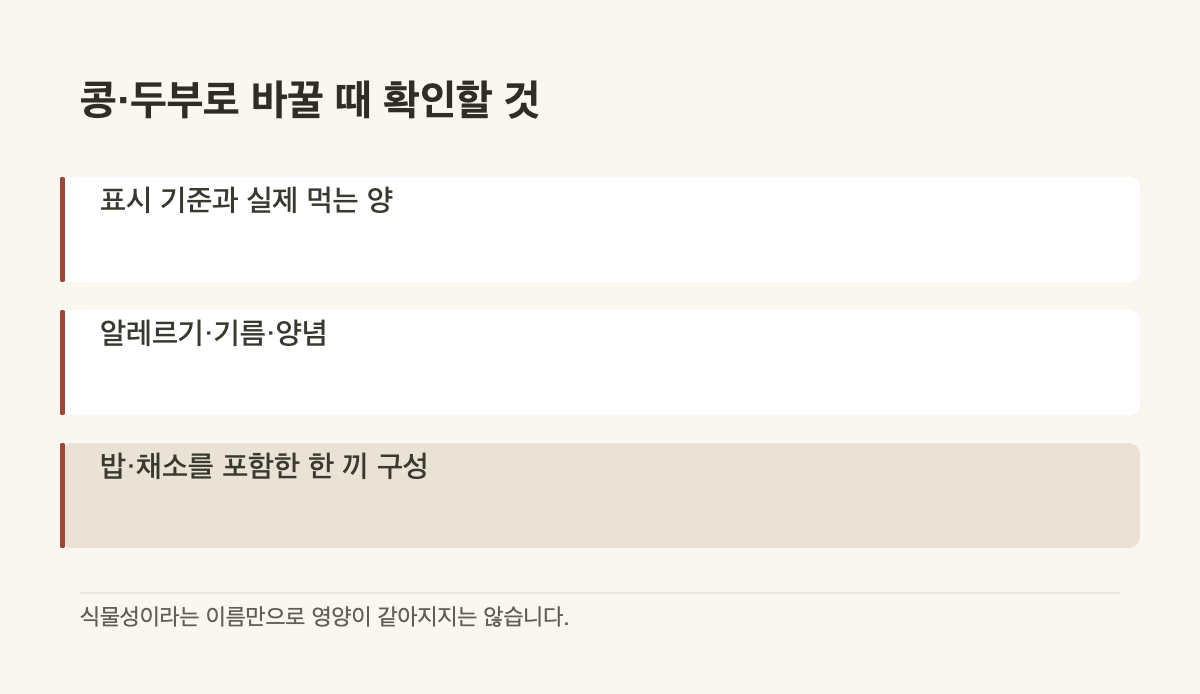 콩·두부로 바꿀 때 확인할 것 · 표시 기준과 실제 먹는 양 · 알레르기·기름·양념 · 밥·채소를 포함한 한 끼 구성