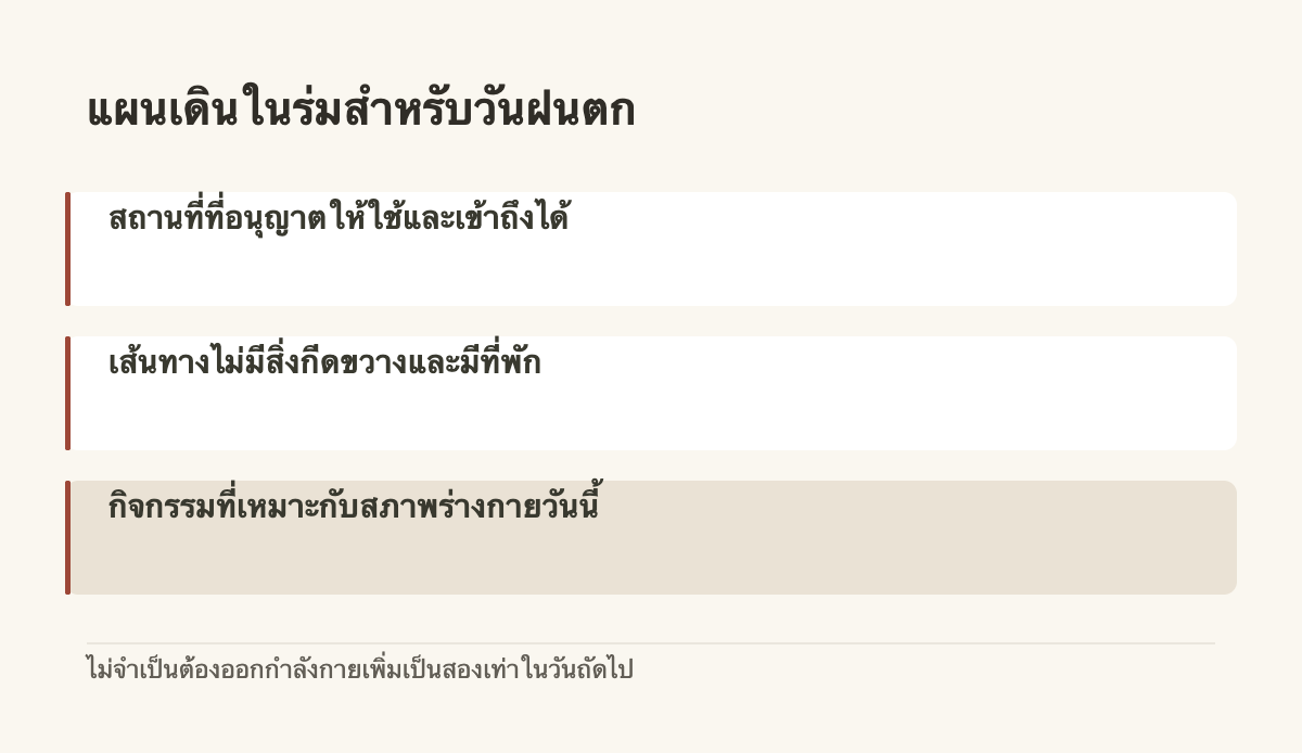แผนเดินในร่มสำหรับวันฝนตก · สถานที่ที่อนุญาตให้ใช้และเข้าถึงได้ · เส้นทางไม่มีสิ่งกีดขวางและมีที่พัก · กิจกรรมที่เหมาะกับสภาพร่างกายวันนี้