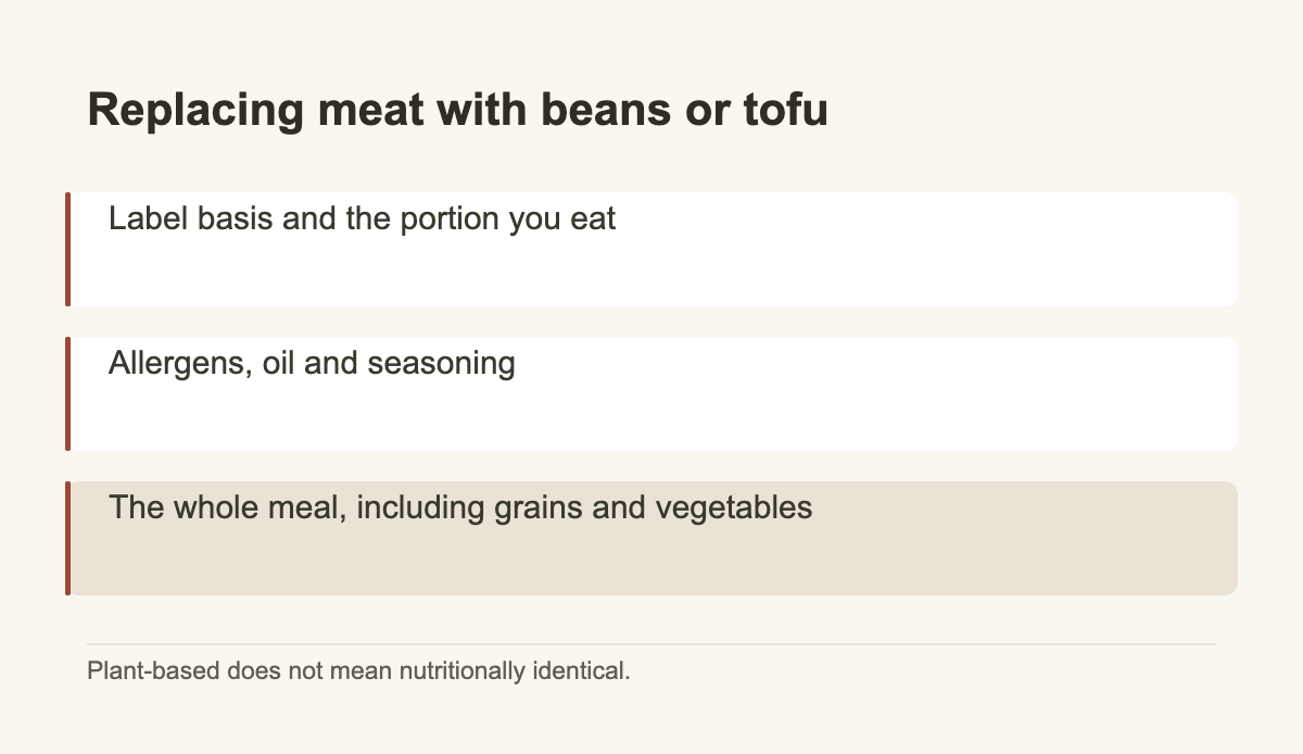 Replacing meat with beans or tofu · Label basis and the portion you eat · Allergens, oil and seasoning · The whole meal, including grains and vegetables