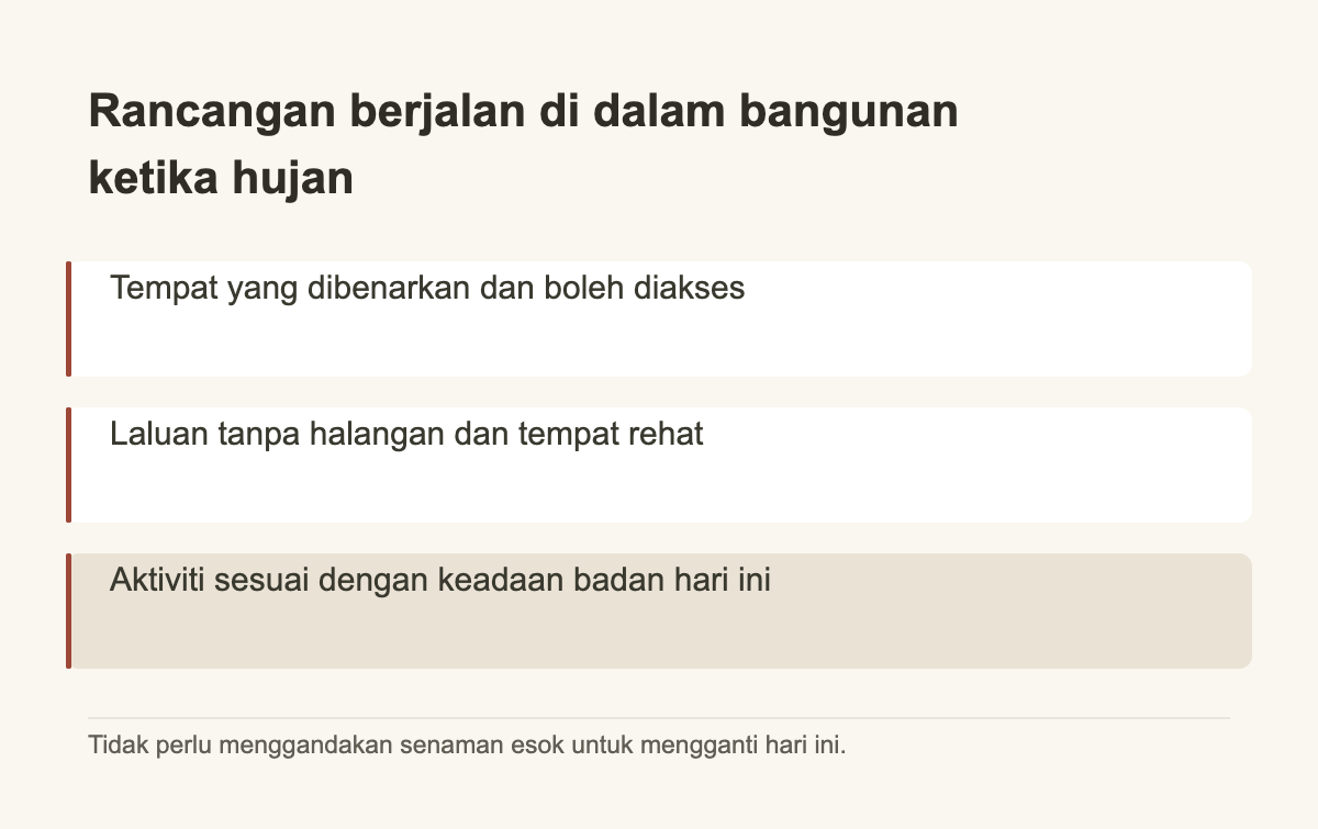 Rancangan berjalan di dalam bangunan ketika hujan · Tempat yang dibenarkan dan boleh diakses · Laluan tanpa halangan dan tempat rehat · Aktiviti sesuai dengan keadaan badan hari ini