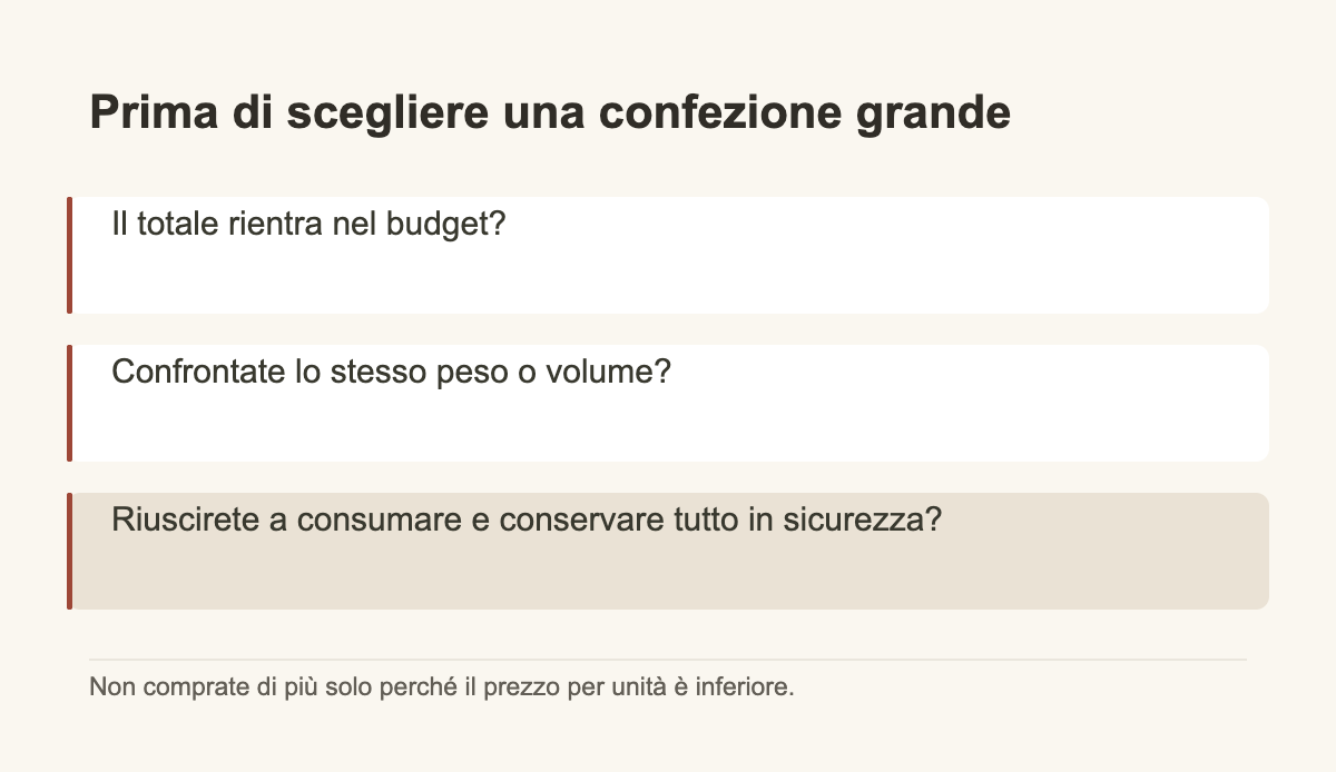 Prima di scegliere una confezione grande · Il totale rientra nel budget? · Confrontate lo stesso peso o volume? · Riuscirete a consumare e conservare tutto in sicurezza?