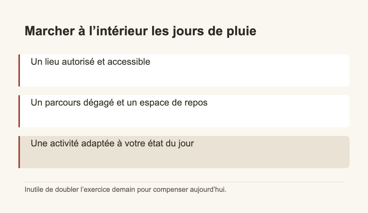 Marcher à l’intérieur les jours de pluie · Un lieu autorisé et accessible · Un parcours dégagé et un espace de repos · Une activité adaptée à votre état du jour