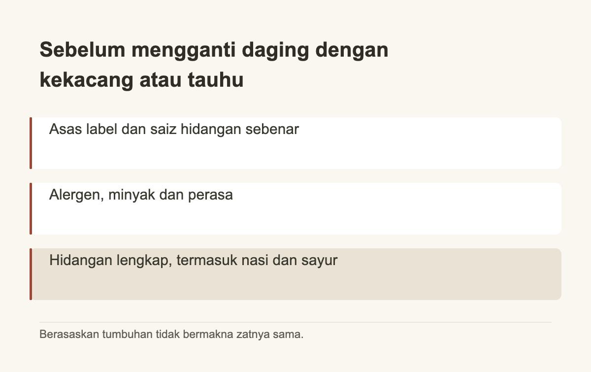 Sebelum mengganti daging dengan kekacang atau tauhu · Asas label dan saiz hidangan sebenar · Alergen, minyak dan perasa · Hidangan lengkap, termasuk nasi dan sayur