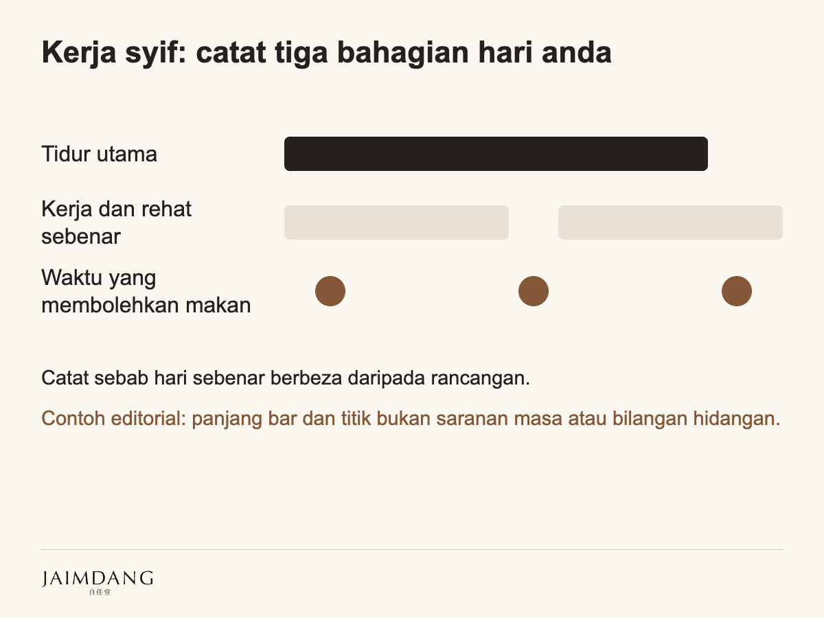 Kerja syif: catat tiga bahagian hari anda