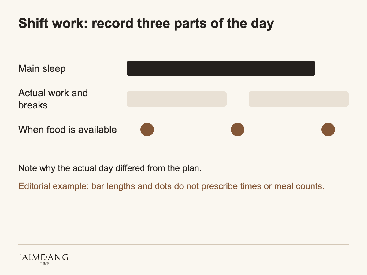 Shift work: record three parts of the day
