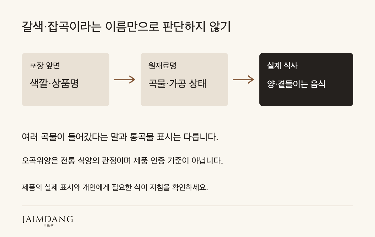 갈색·잡곡 이름과 통곡물 표시를 구분하고 실제 원재료·식사량·곁들이는 음식을 확인하는 설명도