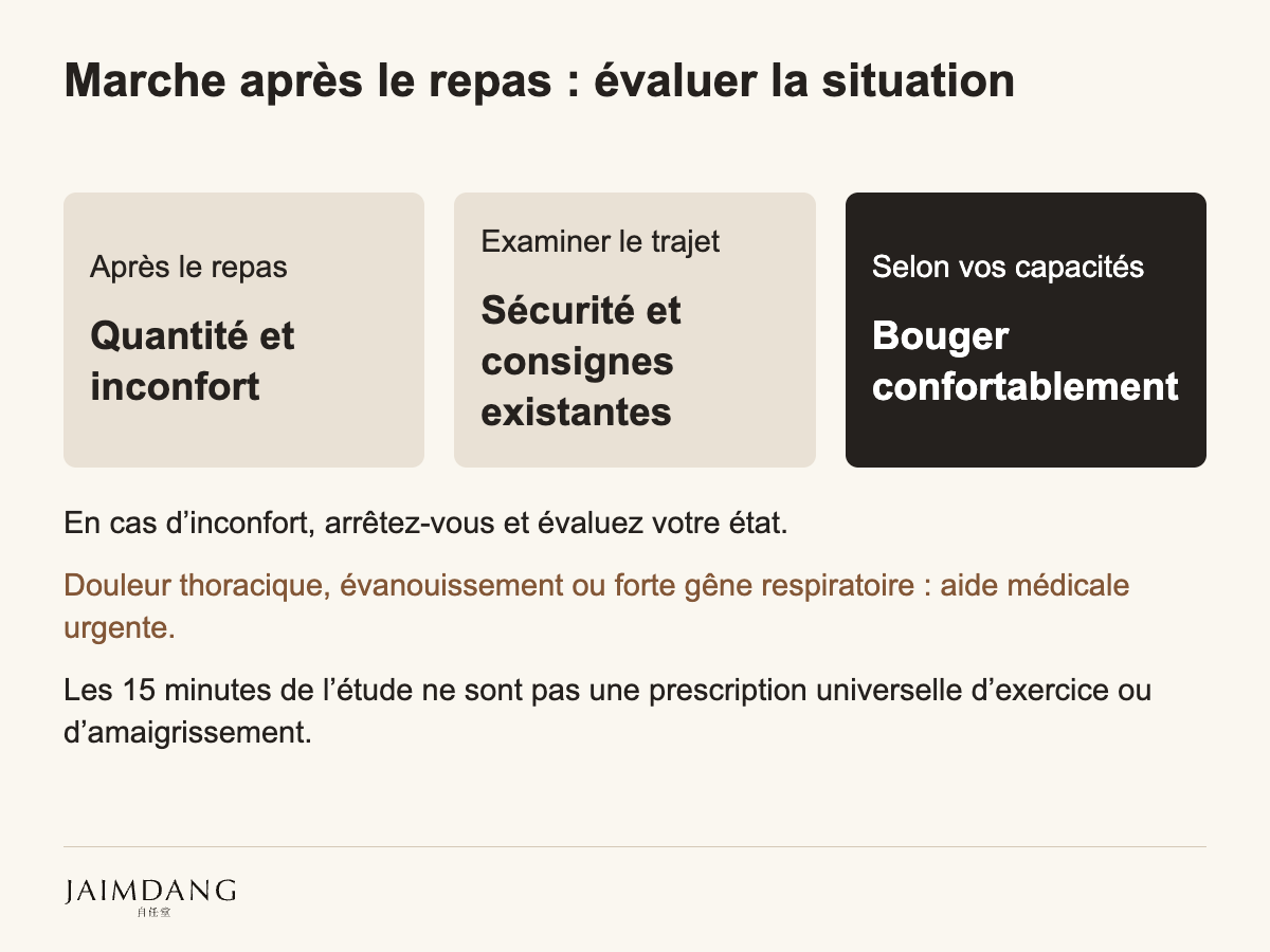 Marche après le repas : évaluer la situation
