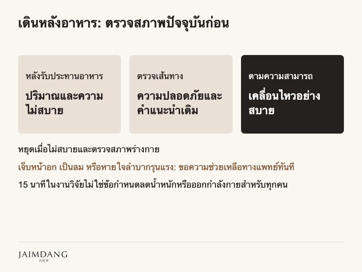 เดินหลังอาหาร: ตรวจสภาพปัจจุบันก่อน