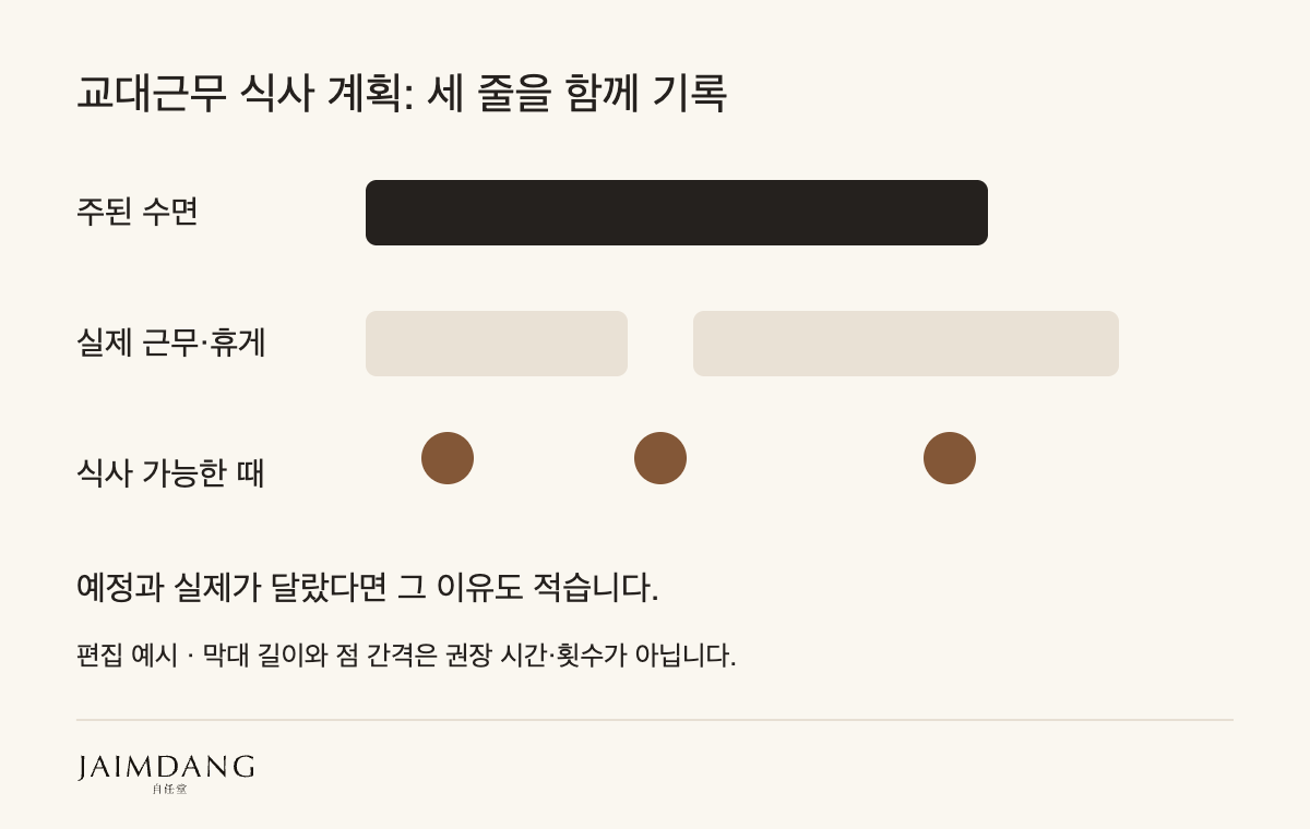 교대근무 식사 계획: 수면·실제 근무와 휴게·식사 가능한 때를 함께 기록하는 편집 예시