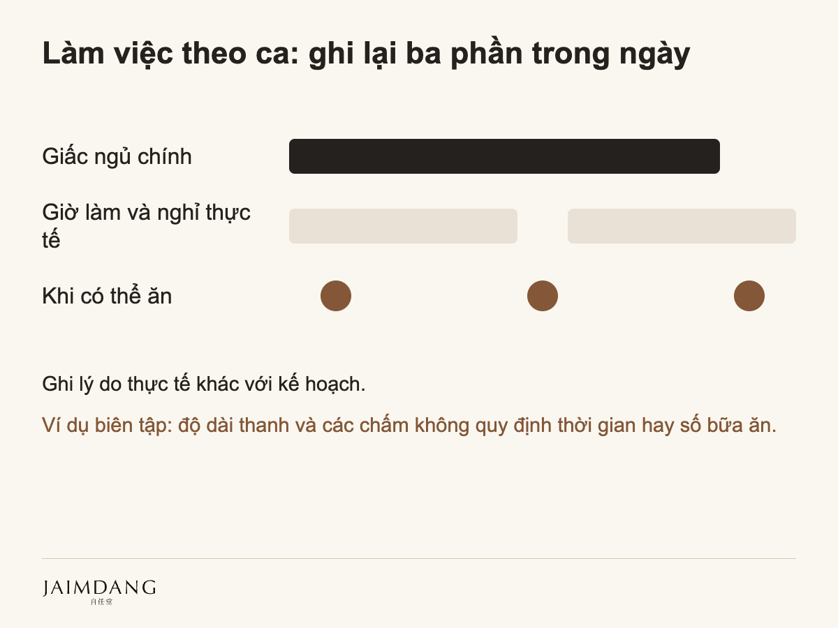 Làm việc theo ca: ghi lại ba phần trong ngày
