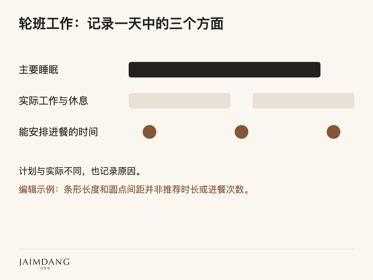 轮班工作：记录一天中的三个方面