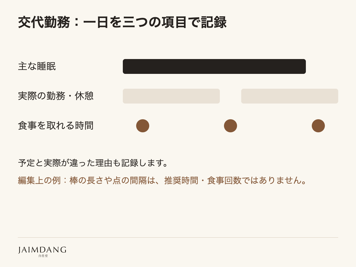 交代勤務:一日を三つの項目で記録