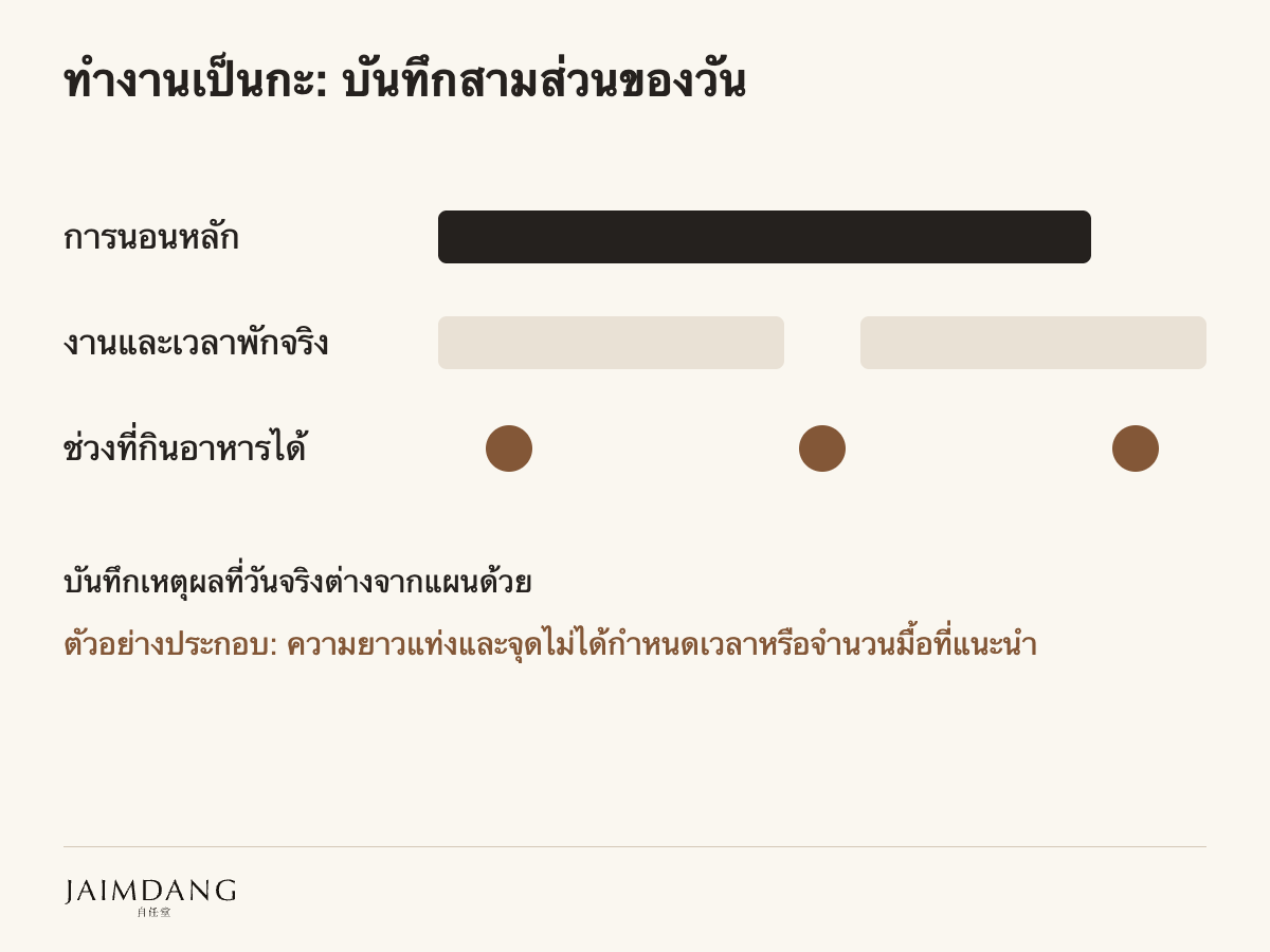 ทำงานเป็นกะ: บันทึกสามส่วนของวัน