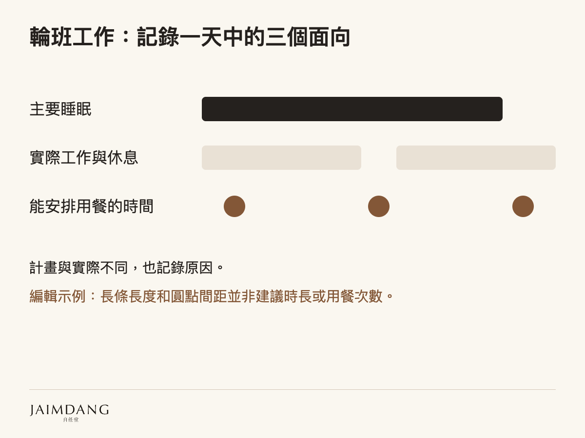 輪班工作：記錄一天中的三個面向