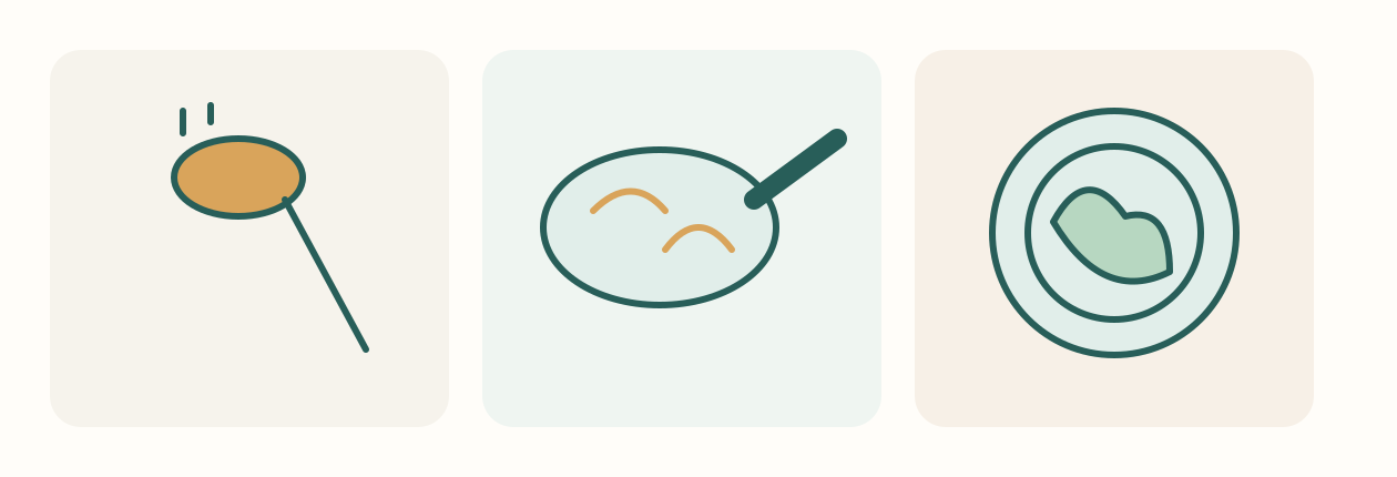 Schaubild zu Ölmessung, Kochen und eigener Portion